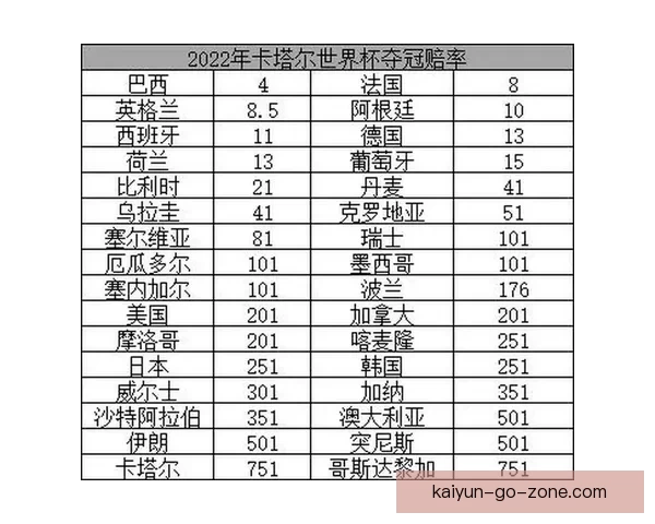 2026世界杯最新投注赔率全面解析及热门球队夺冠前景预测